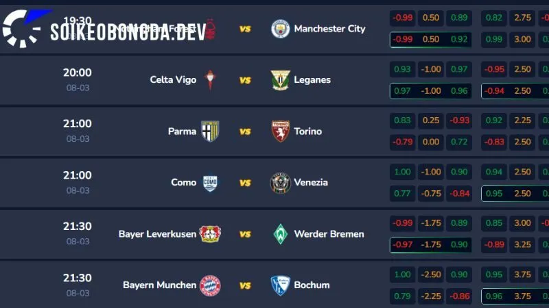 Kèo Nhà Cái 172 Giá trị mà Kèo bóng đá 5 mang lại cho người dùng