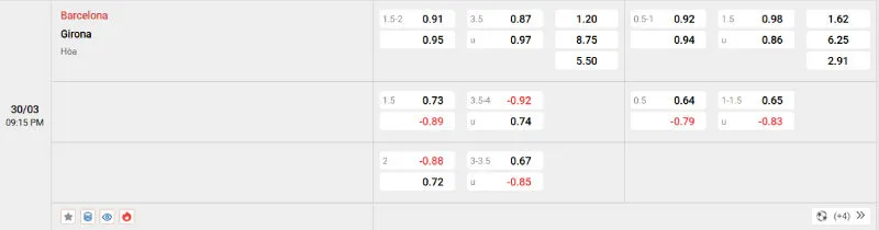 Tỷ lệ kèo Barcelona vs Girona - 30/03/2025 - La Liga 2 Cập nhật tỷ lệ kèo trước trận đấu Barcelona vs Girona