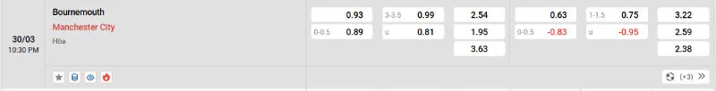 Soi kèo nhà cái Bournemouth vs Man City - 30/03/2025 - Cúp FA 2 Cập nhật tỷ lệ kèo trước trận đấu Bournemouth vs Man City