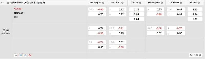 Soi kèo nhà cái Genoa vs Udinese - 05/04/2025 - Serie A 2 Cập nhật tỷ lệ kèo trước trận đấu Genoa vs Udinese