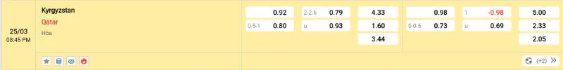 Tỷ lệ cá cược Kyrgyzstan vs Qatar - 25/03/2025 - VL World Cup 2 Cập nhật tỷ lệ kèo trước trận đấu Kyrgyzstan vs Qatar