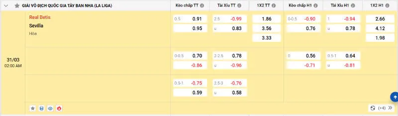 Cập nhật tỷ lệ kèo trước trận đấu Real Betis vs Sevilla