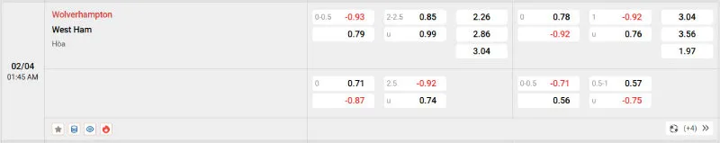 Kèo bóng đá hôm nay Wolverhampton vs West Ham - 02/04/2025 - Ngoại hạng Anh 2 Cập nhật tỷ lệ kèo trước trận đấu Wolverhampton vs West Ham
