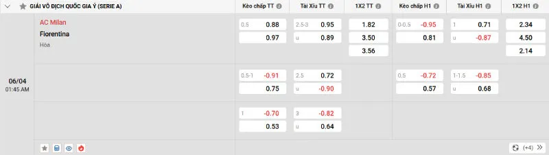 Soi kèo nhà cái AC Milan vs Fiorentina - 06/04/2025 - Serie A 2 Cập nhật tỷ lệ kèo trước trận đấu AC Milan vs Fiorentina