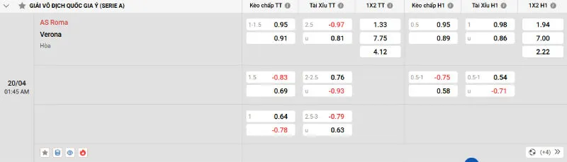 Cập nhật tỷ lệ kèo trước trận đấu AS Roma vs Verona