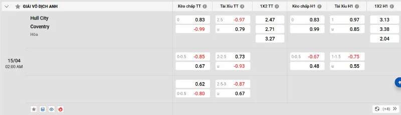 Soi kèo nhà cái Hull vs Coventry - 15/04/2025 - Hạng nhất Anh 2 Cập nhật tỷ lệ kèo trước trận đấu Hull vs Coventry