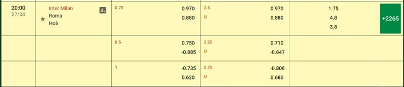 Nhận định kèo bóng đá Inter Milan vs AS Roma - 27/04/2025 - Serie A 2 Cập nhật tỷ lệ kèo trước trận đấu Inter Milan vs AS Roma