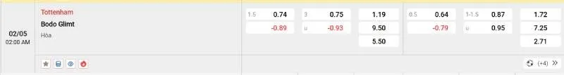 Soi kèo nhà cái Tottenham vs Bodo Glimt - 02/05/2025 - Europa League 2 Cập nhật tỷ lệ kèo trước trận đấu Tottenham vs Bodo Glimt